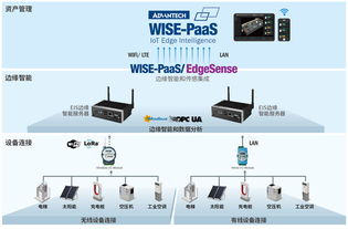 研華科技 驅動全球智能系統，賦能智慧城市與物聯網未來
